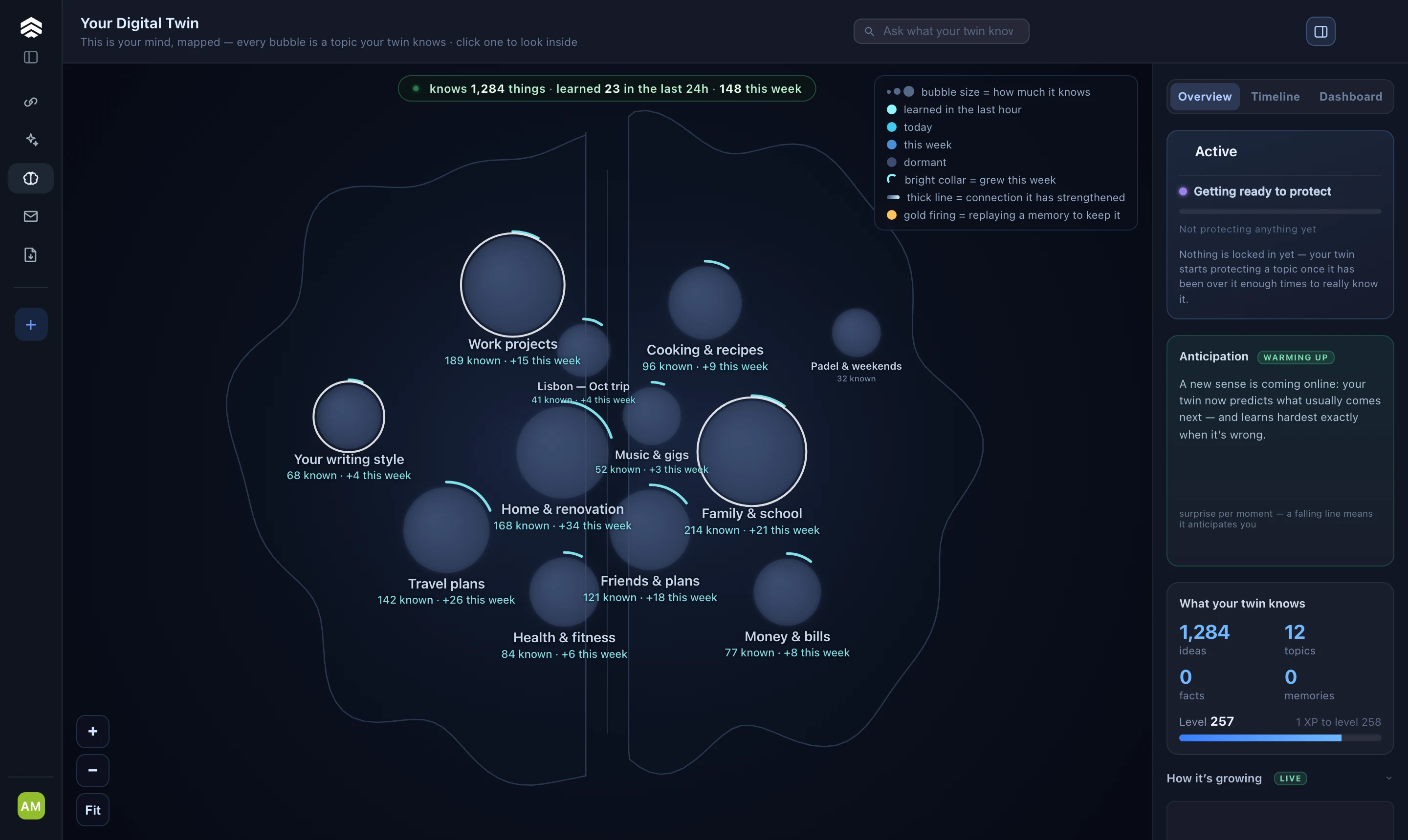 Voltaic's digital twin map: bubbles for family, travel, work and more, each sized by how much it knows, growing as it learns.